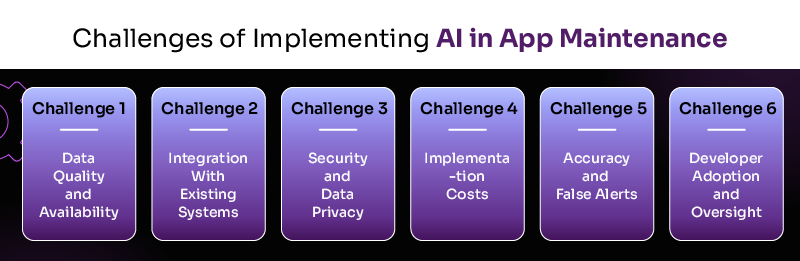 Challenges of Implementing AI in App Maintenance